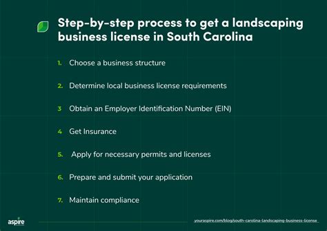 Landscape Business License