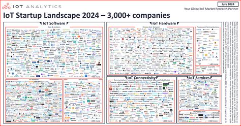 Landscape Business Startup