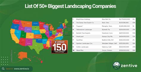Landscape Companies Usa