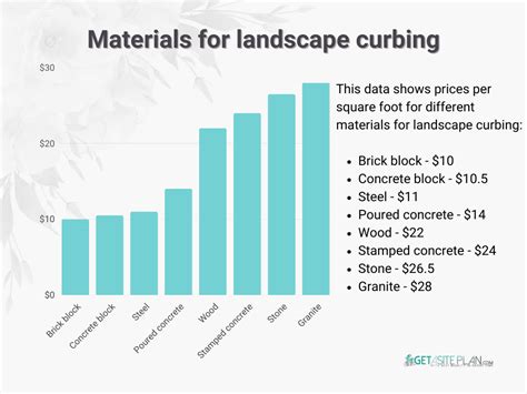 Landscape Curbing Prices