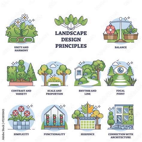 Landscape Design A Practical Approach