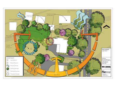 Landscape Design Analysis
