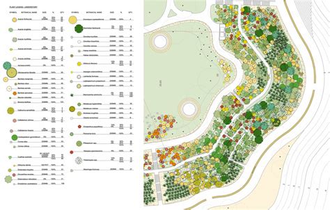 Landscape Design Article