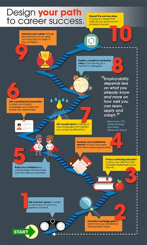Landscape Design Career Path