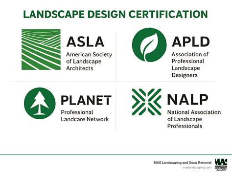 Landscape Design Certification