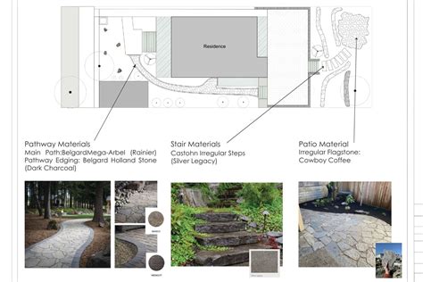 Landscape Design Classes Seattle