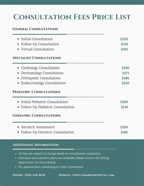 Landscape Design Consulting Fees