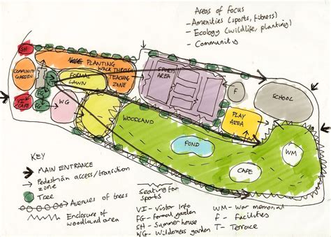 Landscape Design Diagram