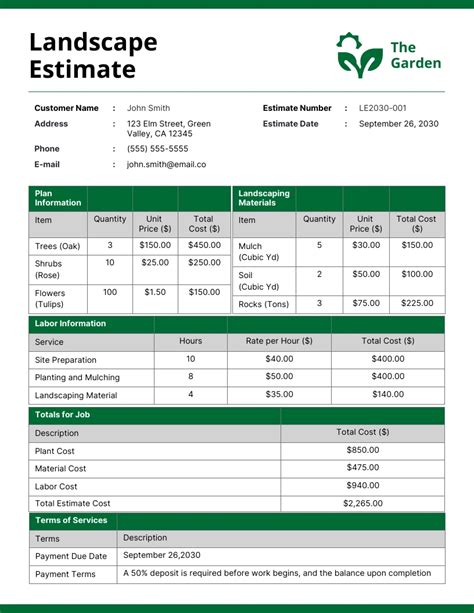Landscape Design Estimates
