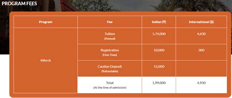 Landscape Design Fees