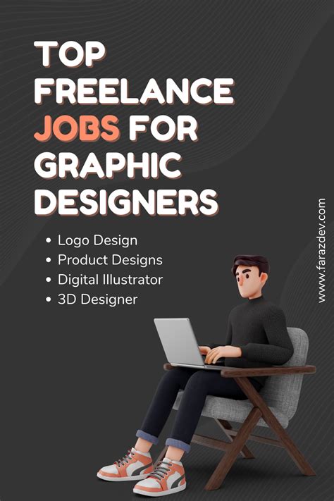 Landscape Design Freelance Jobs