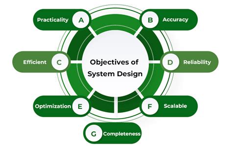 Landscape Design Goals And Objectives