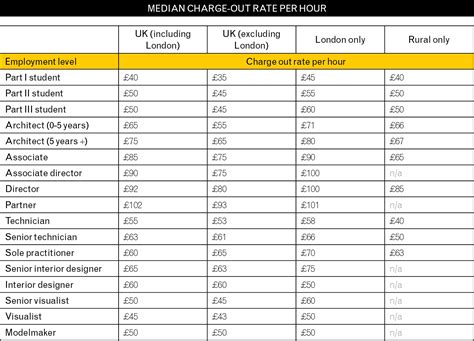 Landscape Design Hourly Rate