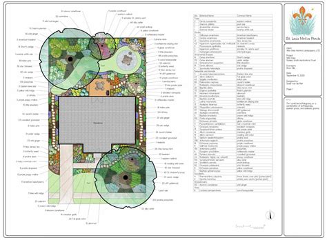 Landscape Design Ideas Pdf