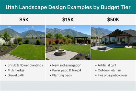 Landscape Design Jobs Utah