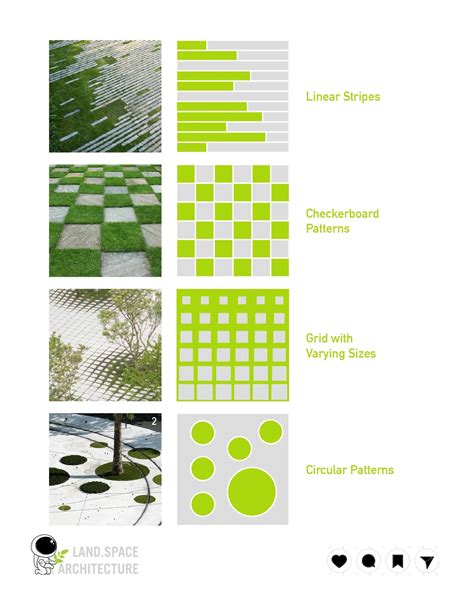 Landscape Design Patterns