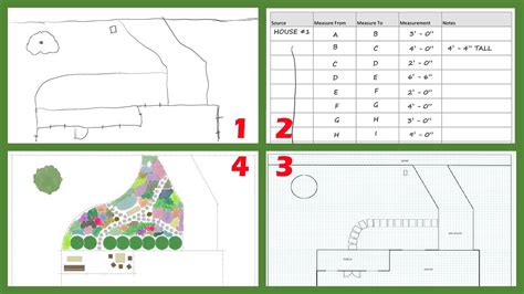 Landscape Design Pay Scale