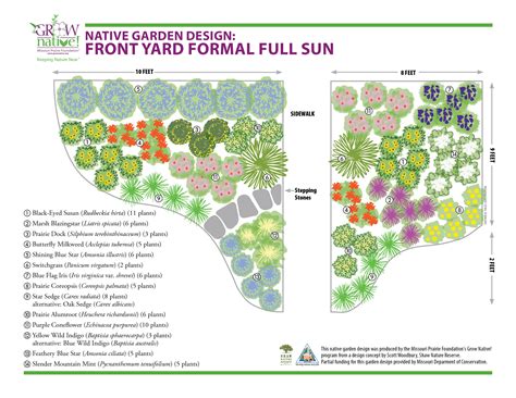 Landscape Design Plans Full Sun