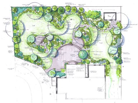 Landscape Design Plans Ideas