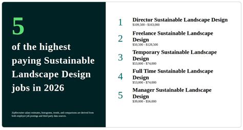 Landscape Design Positions