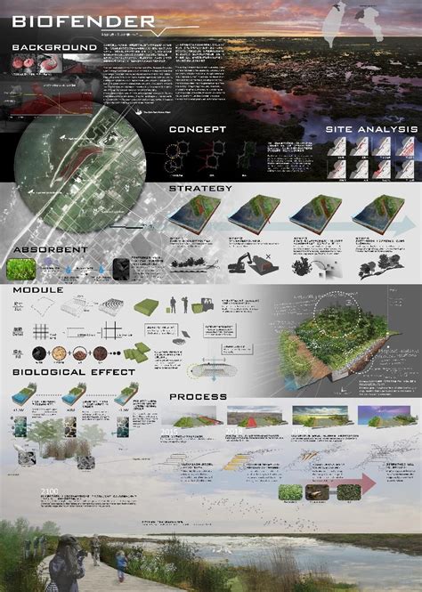 Landscape Design Presentation Techniques