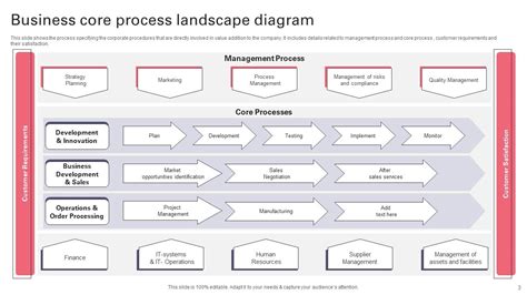 Landscape Design Process Ppt
