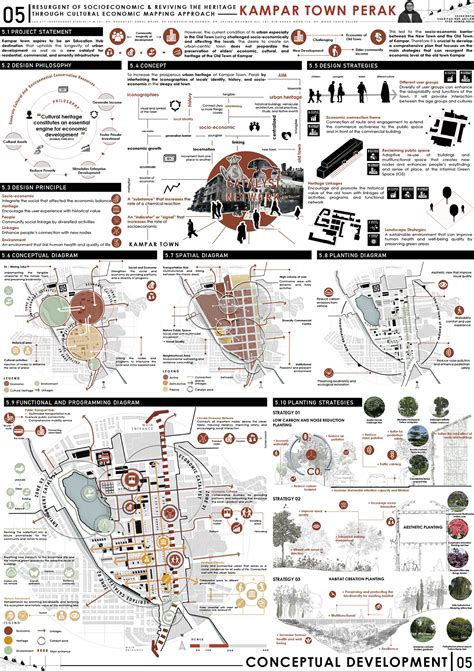 Landscape Design Research Topics