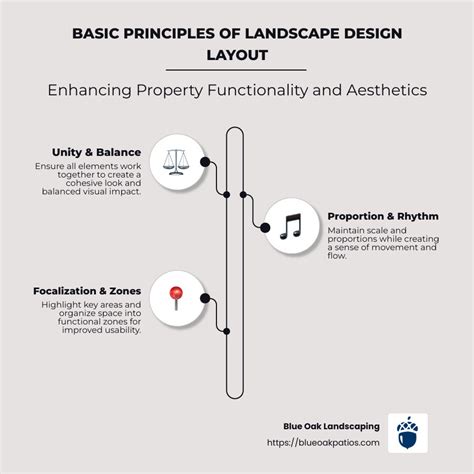 Landscape Design Rules
