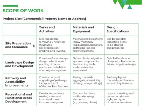 Landscape Design Scope Of Work