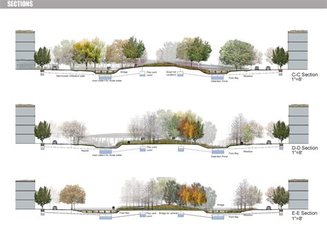 Landscape Design Section