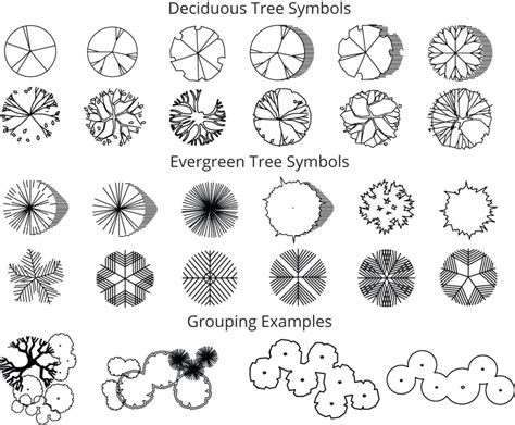 Landscape Design Symbols