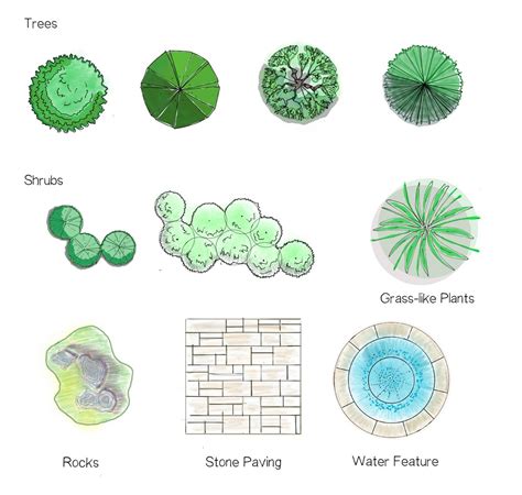 Landscape Design Symbols Free