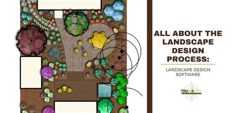 Landscape Design Wiki