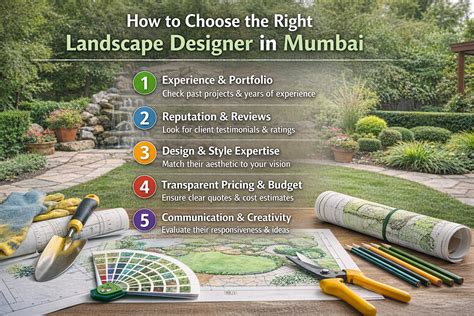 Landscape Designer In Mumbai