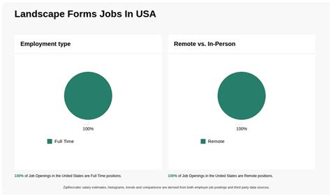 Landscape Forms Jobs
