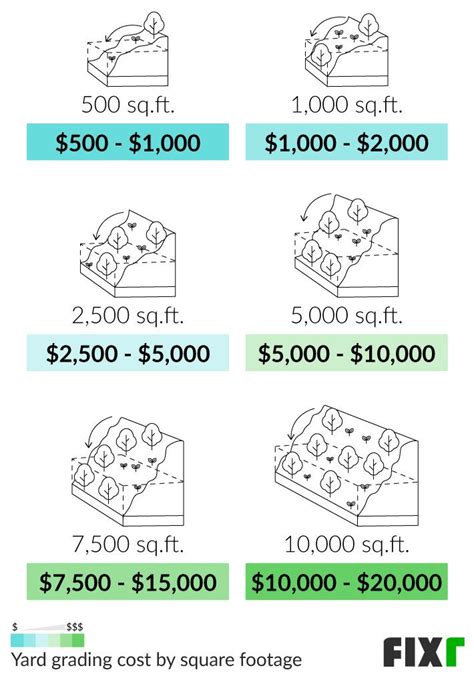 Landscape Grading Cost