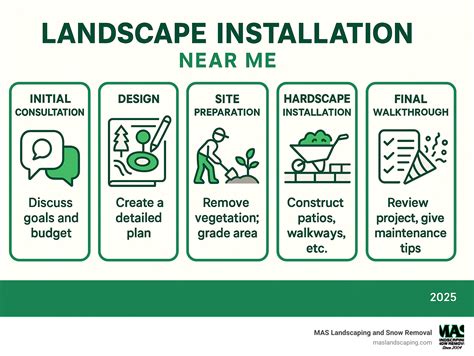 Landscape Installation Near Me