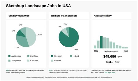 Landscape Jobs Chicago