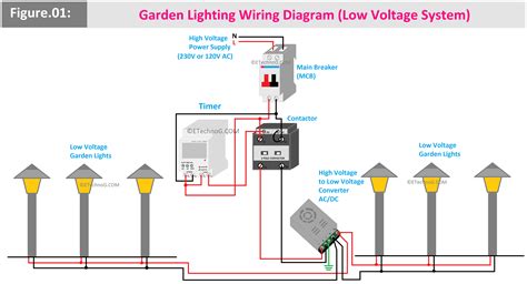 Landscape Lighting On Off Switch