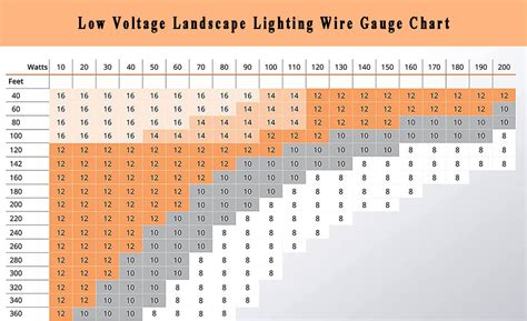 Landscape Lighting Wattage