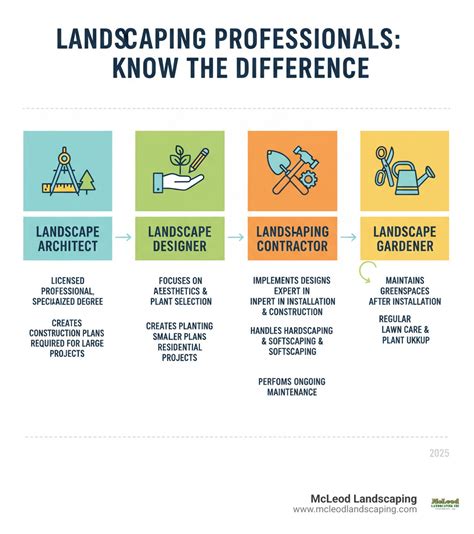 Landscape Management Degree