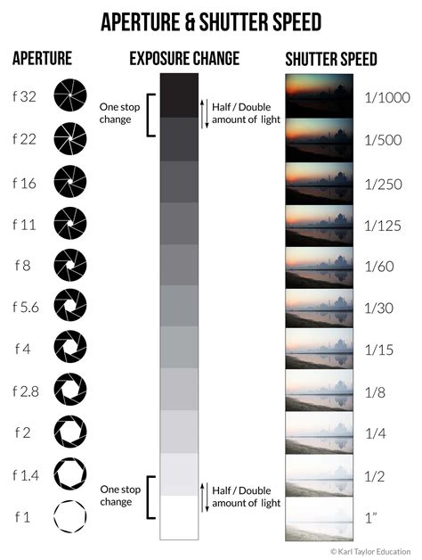 Landscape Photography Aperture And Shutter Speed
