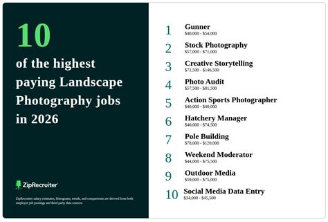 Landscape Photography Jobs