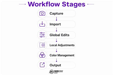 Landscape Photography Post Processing Workflow