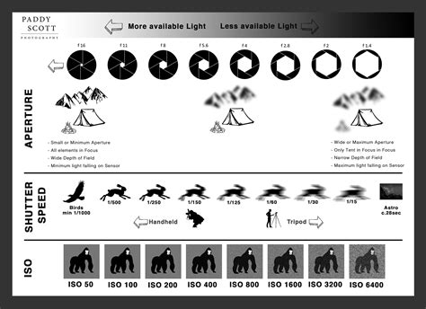 Landscape Photography Settings