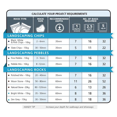 Landscape Rocks Calculator