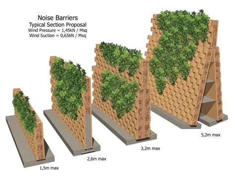 Landscape Sound Barriers