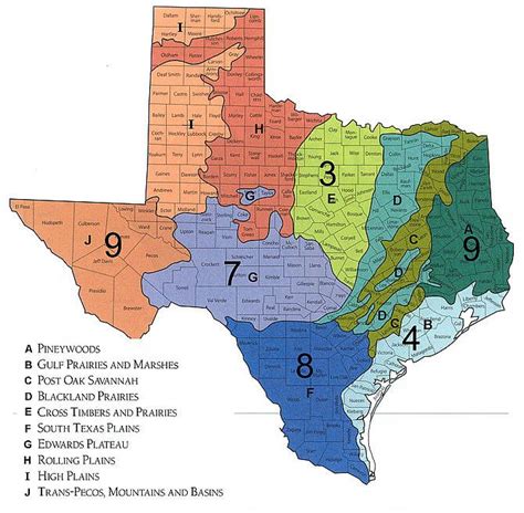Landscape Zones Texas