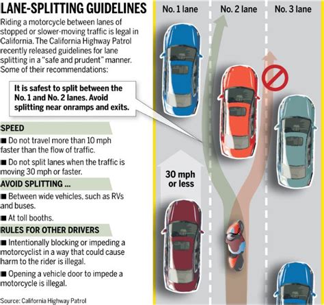 Lane splitting safety considerations