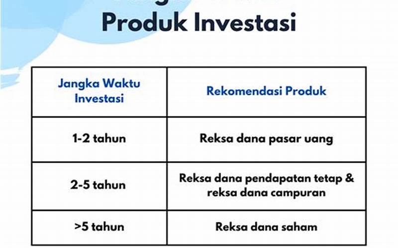 Langkah 5 - Pilih Produk Investasi Yang Tepat